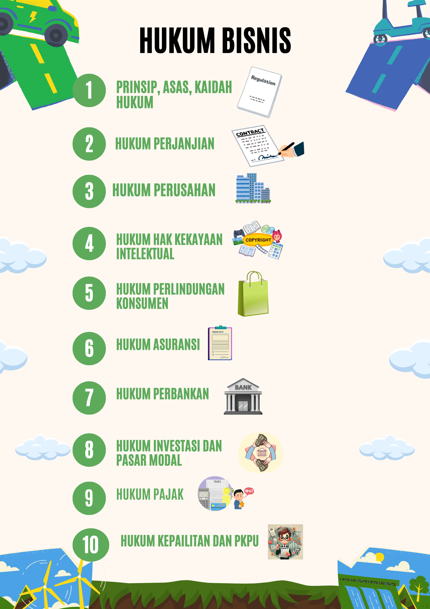 HUKUM BISNIS