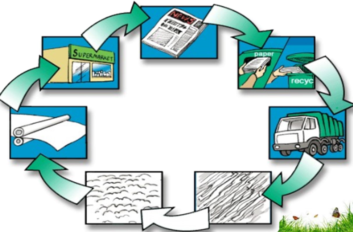 Sistem Lingkungan Industri 20.A1